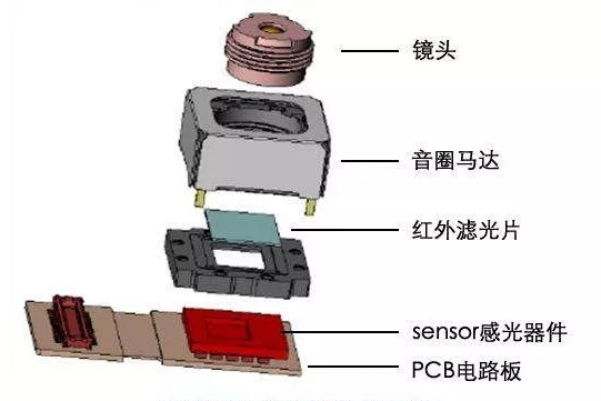 音圈馬達草莓视频黄污在线观看