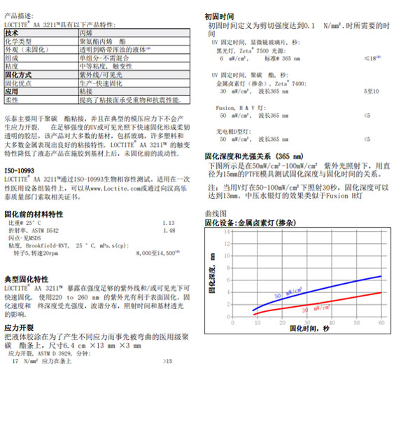 LOCTITE 3211技術資料