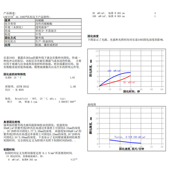 LOCTITE 3493技術資料