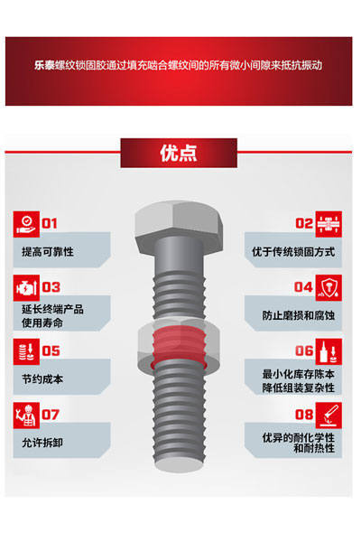 如何解決螺紋鎖固維修難點