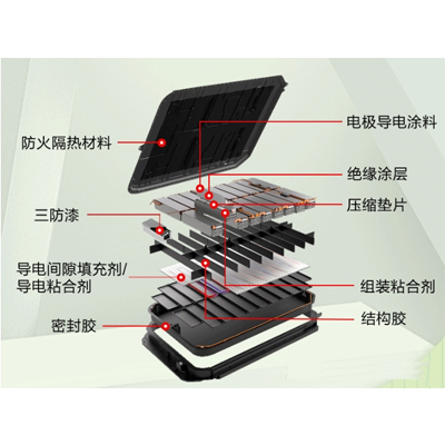 鋰電池的粘接密封用什麽膠水好？