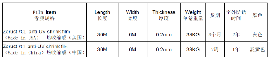 ZERUST® ICT ® 熱收縮膜規格